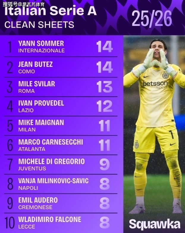 一日意甲动向:马洛塔应上任足协主席,劳塔罗要回归国米比赛